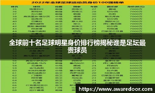 全球前十名足球明星身价排行榜揭秘谁是足坛最贵球员