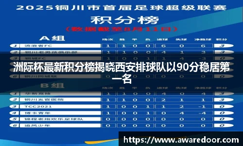 洲际杯最新积分榜揭晓西安排球队以90分稳居第一名
